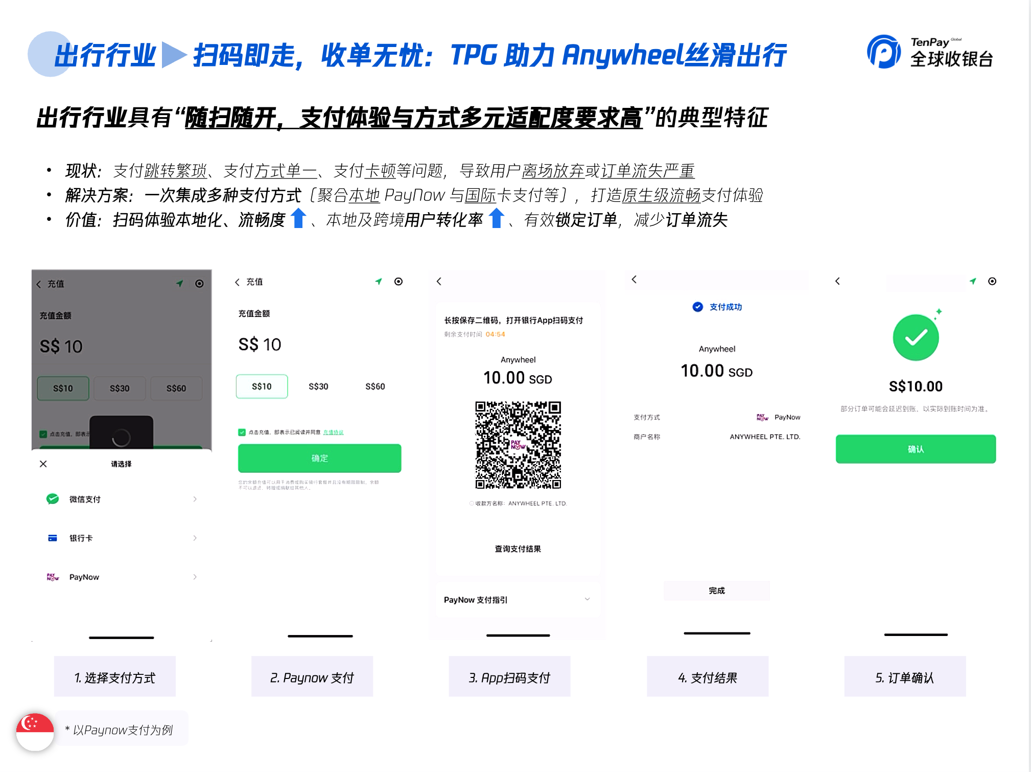 Weixin Mini Program case for Anywheel