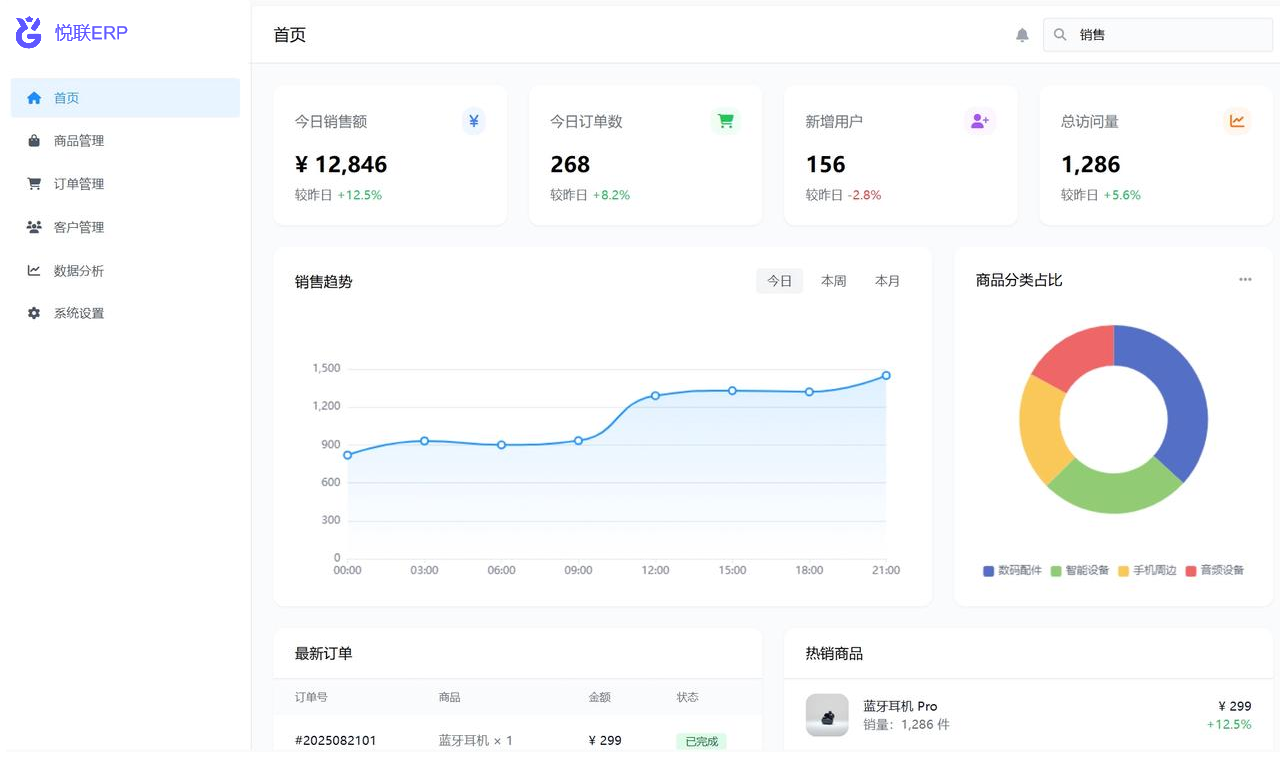 悦联ERP