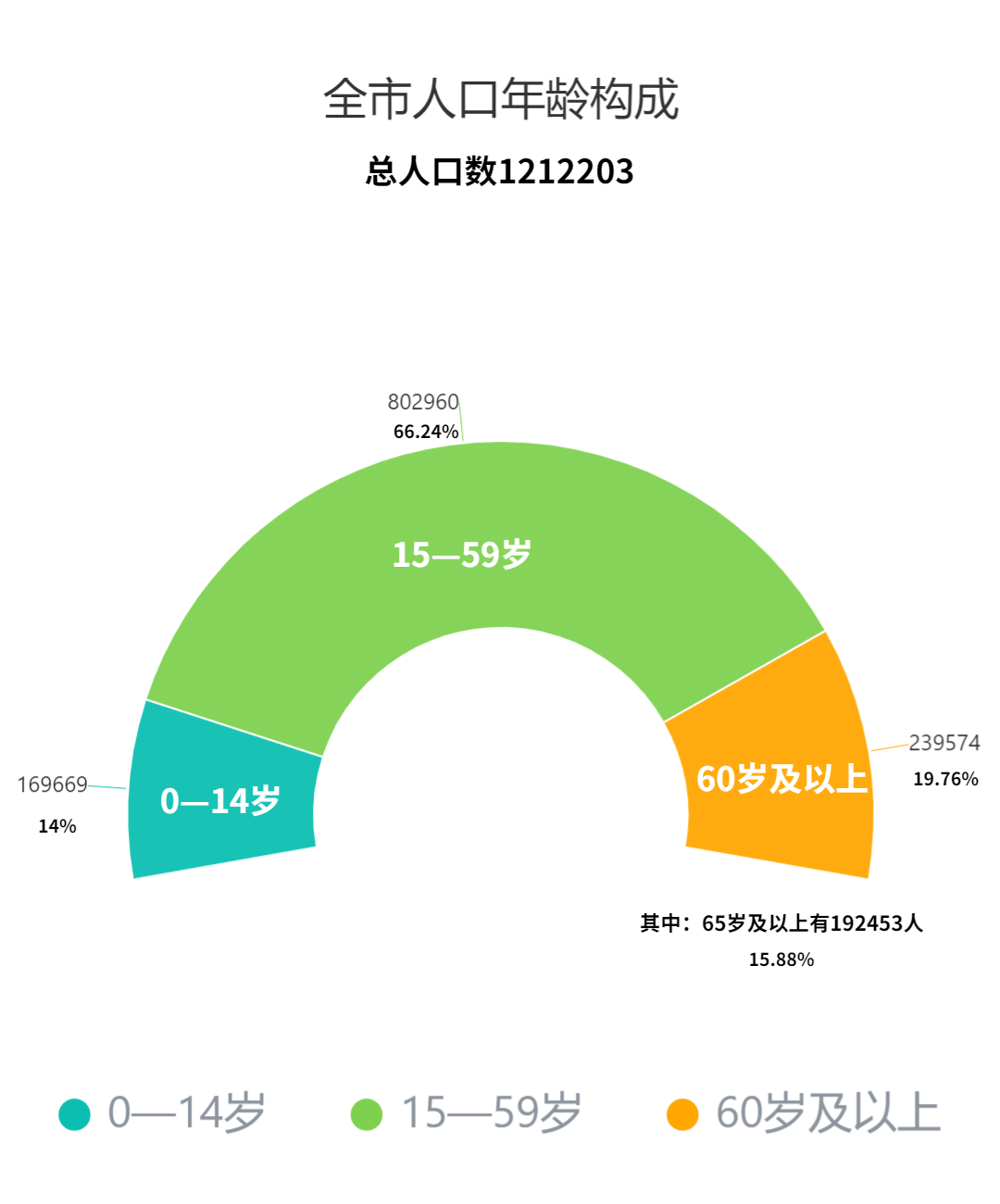 攀枝花市第七次全国人口普查主要数据情况