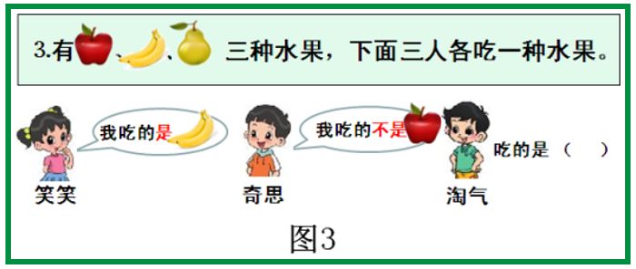 那下面还是这三种水果,笑笑说自己吃的是香蕉,又来了一位小朋友(奇思)