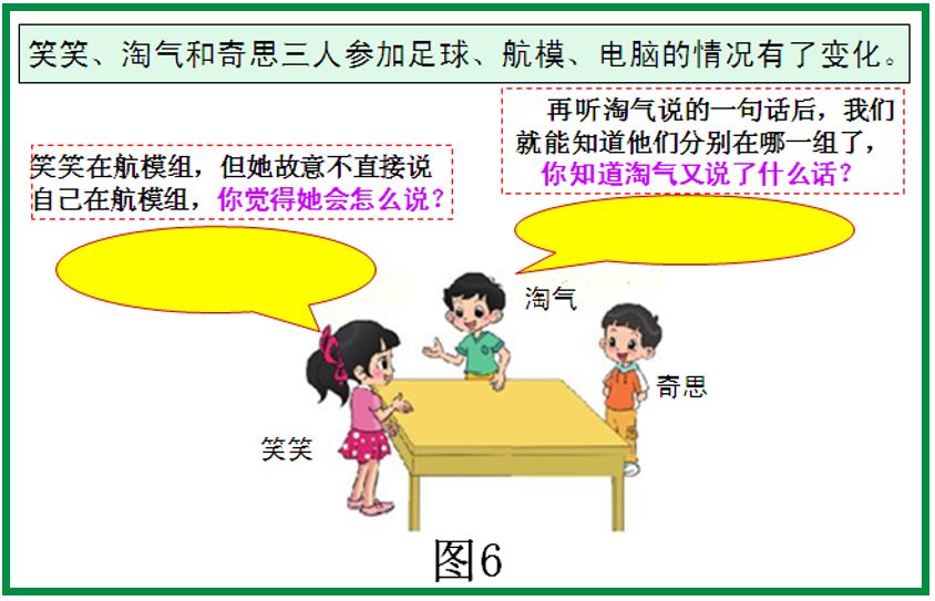 转一课研究之让学生在变换信息中思辨推理