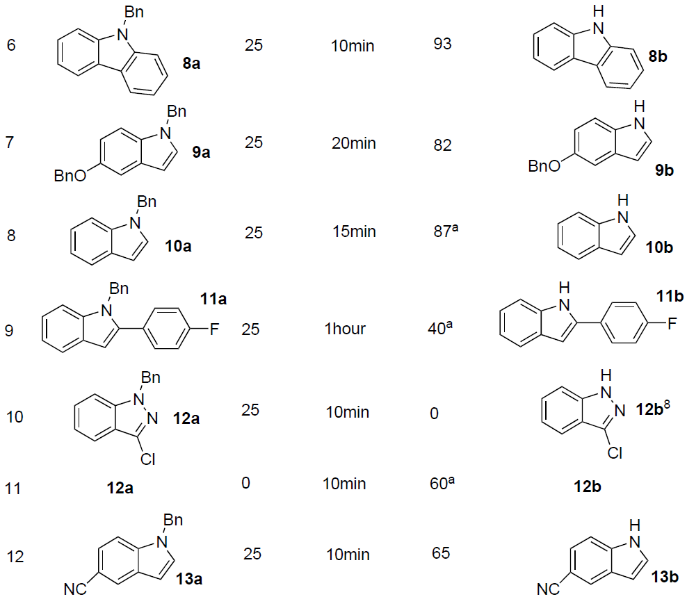 N-苄基的一种高效脱除方法(氧化脱除) 第3张