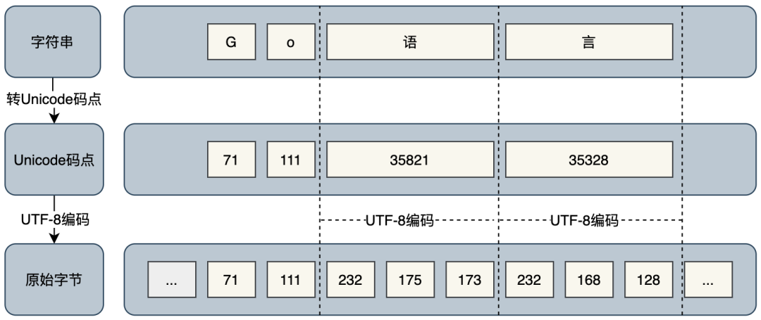 字符编码