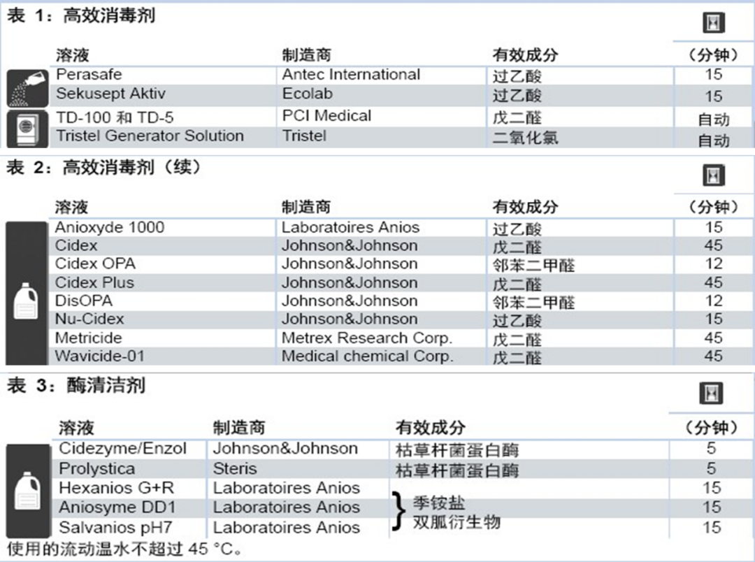 卡瓦布消毒巾怎么样养护宝典 ｜ 超声探头清洁消毒指南_https://www.jmylbn.com_新闻资讯_第4张