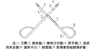 医用剪刀怎么选规格产品｜医用剪刀_https://www.jmylbn.com_新闻资讯_第6张