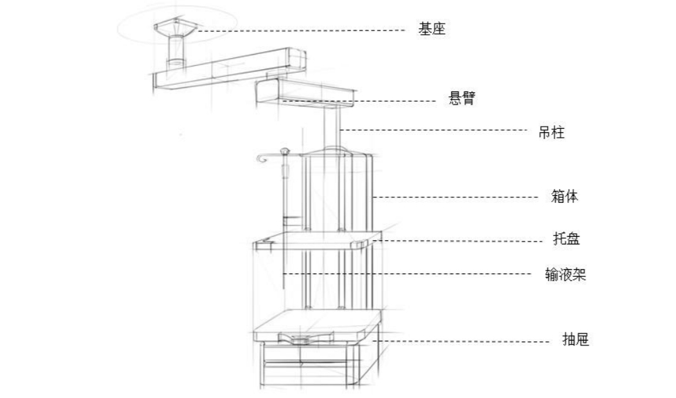 医院为什么要用吊塔产品｜ICU吊塔_https://www.jmylbn.com_新闻资讯_第5张