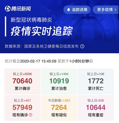 科技部明确磷酸氯喹对新冠肺炎有疗效 三大院士团队一直在临床一线 第六版治疗方案形成中 方舱医院患者演小品逗笑医务人员