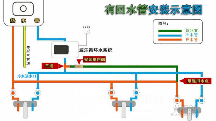 装修知识普及——热水循环性系统:即开即热,温暖触手可及