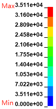 LS-DYNA后处理技巧分享2的图3