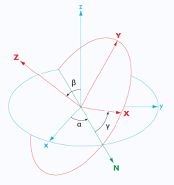 comsol中压电陶瓷仿真学习-边界设置篇的图4