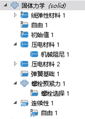 comsol中压电陶瓷仿真学习-边界设置篇的图1