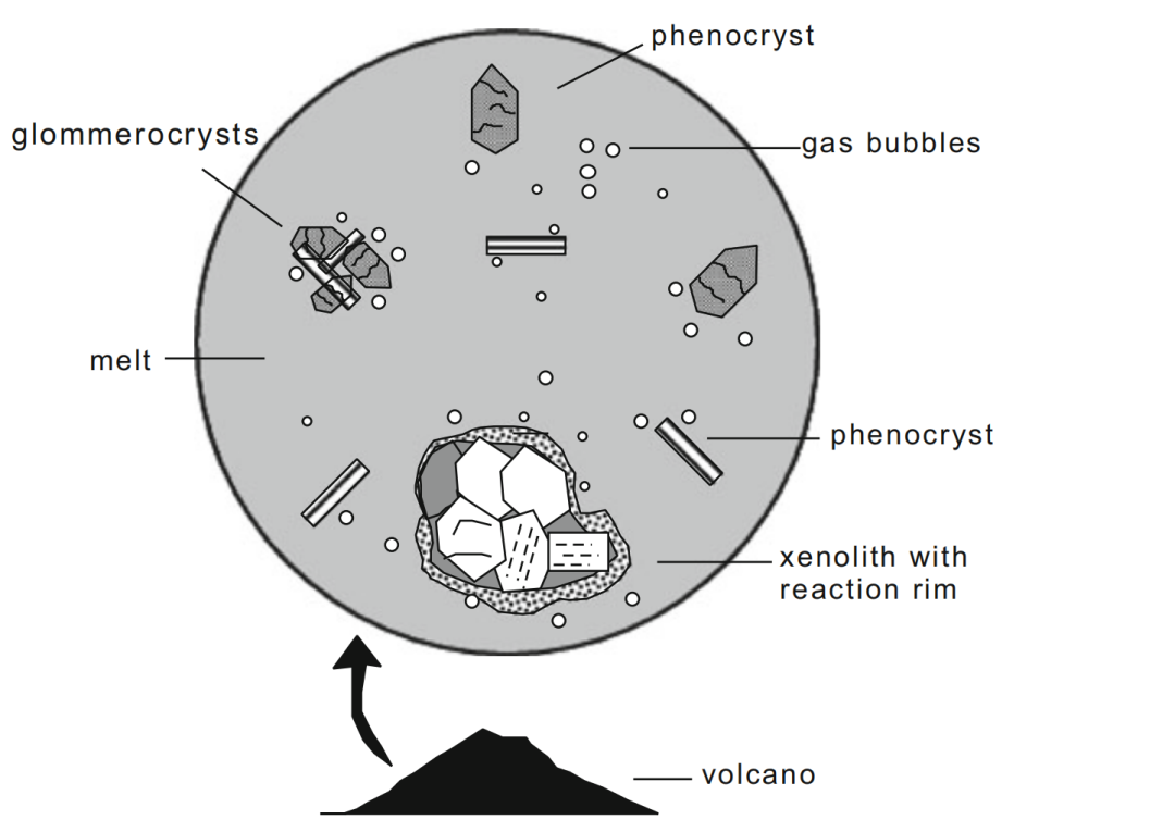 大佬說 岩石學 就是這麼有趣 中國熱點