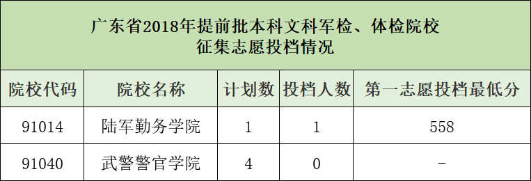 石家庄陆军指挥学院录取线_石家庄学院艺术分数_石家庄陆军指挥学院分数线