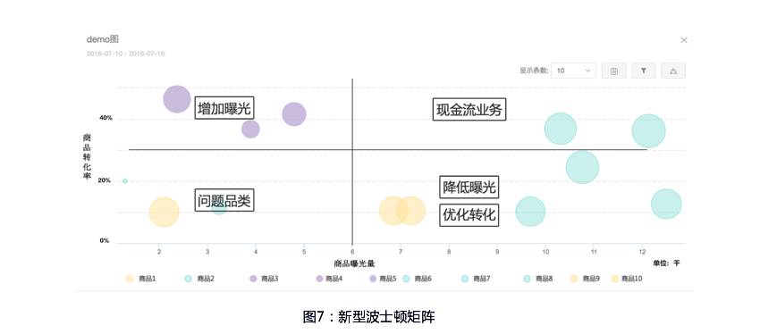  电商风雅化运营的五大关键指标和三个关键思路