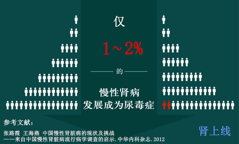 3個避免尿毒症的好習慣，如果有，恭喜你！ 健康 第4張