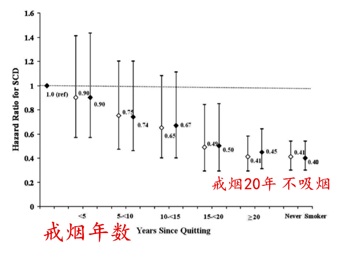 冬季猝死高發，腎友是高危人群，生活中一定要注意這4點！ 健康 第5張