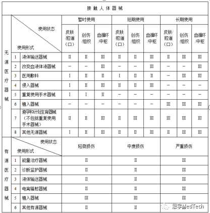 医疗器械怎么分类到底什么是医疗器械？医疗器械定义与分类是什么？_https://www.jmylbn.com_新闻资讯_第5张