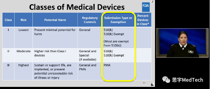 医疗器械怎么分类到底什么是医疗器械？医疗器械定义与分类是什么？_https://www.jmylbn.com_新闻资讯_第9张