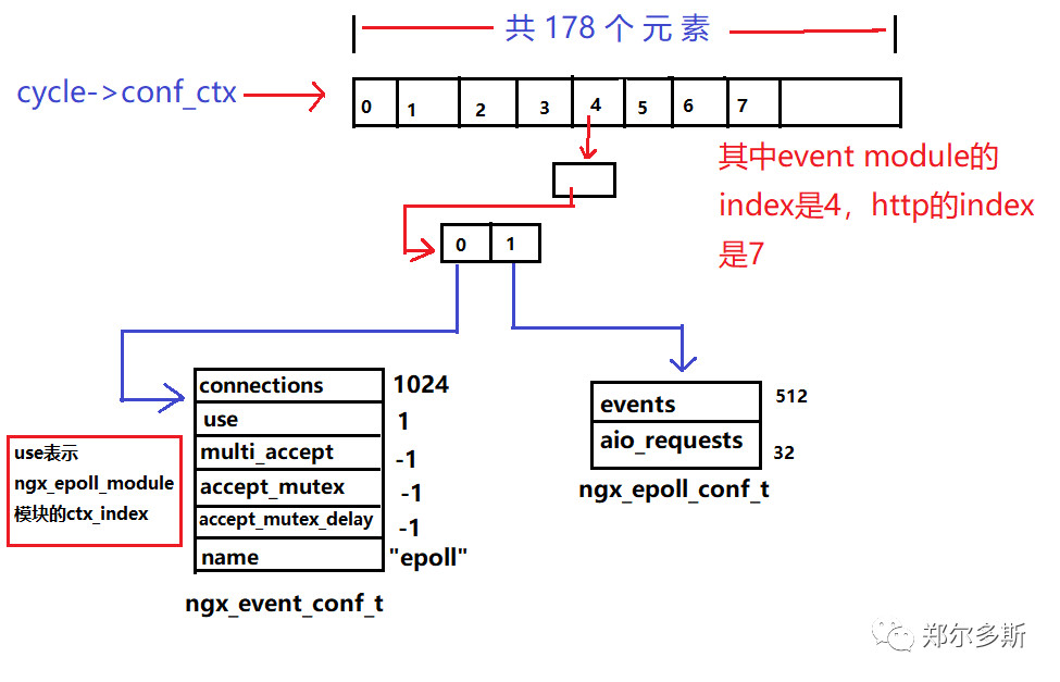 event解析