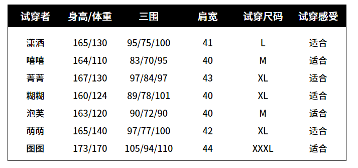 今日微胖女孩，大碼女裝輕松穿出性感可愛風！ 時尚 第22張