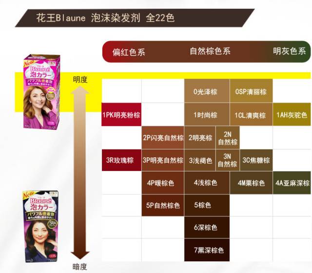 光是看包装就能被吸引住的染发剂.虽然是施华蔻但和平时超