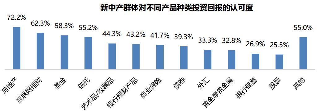 房产白银时代已来,新中产投资下一站应是专业投资机构