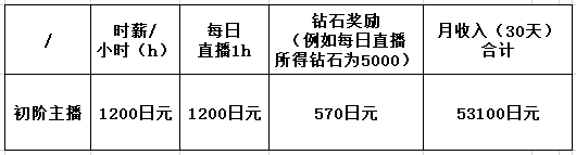 抖音旅游vlog博主_抖音旅游优质博主经验_抖音上的旅游博主靠什么赚钱