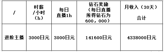 抖音上的旅游博主靠什么赚钱_抖音旅游vlog博主_抖音旅游优质博主经验