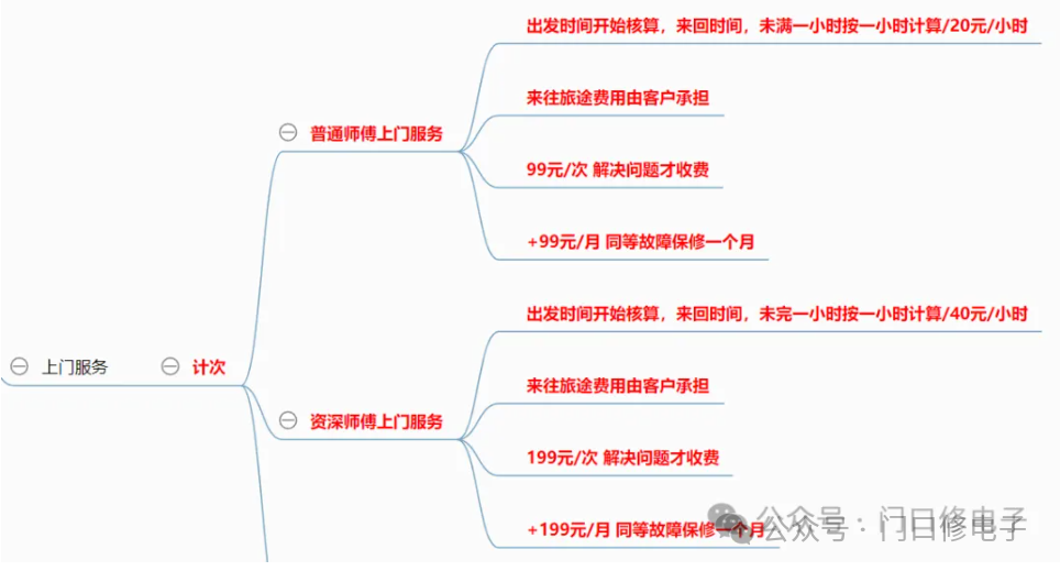 一般电脑维修多少钱