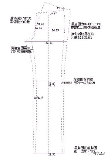 裤子制版猫须调整 服装打版 山本教育 微信公众号文章阅读 Wemp