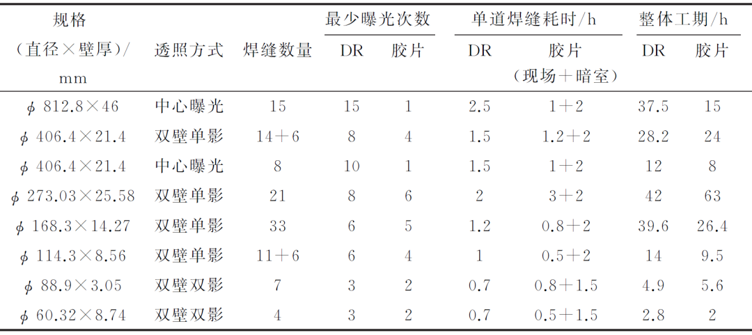 DR胶片为什么分尺寸DR与传统胶片技术在核电检测中的能效大比拼_https://www.jmylbn.com_新闻资讯_第8张