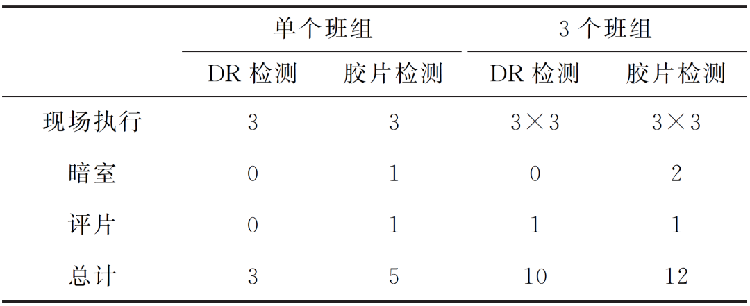 DR胶片为什么分尺寸DR与传统胶片技术在核电检测中的能效大比拼_https://www.jmylbn.com_新闻资讯_第7张