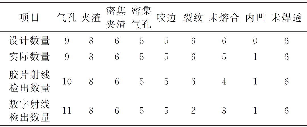 射线胶片怎么装核电小径管对接焊缝的数字射线成像检测_https://www.jmylbn.com_新闻资讯_第13张