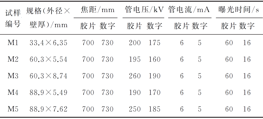 射线胶片怎么装核电小径管对接焊缝的数字射线成像检测_https://www.jmylbn.com_新闻资讯_第5张