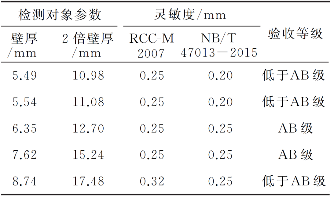 射线胶片怎么装核电小径管对接焊缝的数字射线成像检测_https://www.jmylbn.com_新闻资讯_第2张