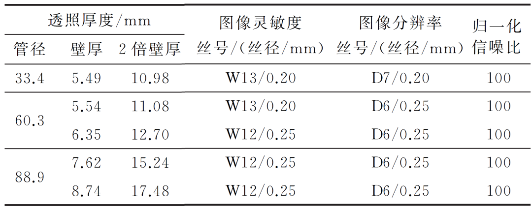 射线胶片怎么装核电小径管对接焊缝的数字射线成像检测_https://www.jmylbn.com_新闻资讯_第3张