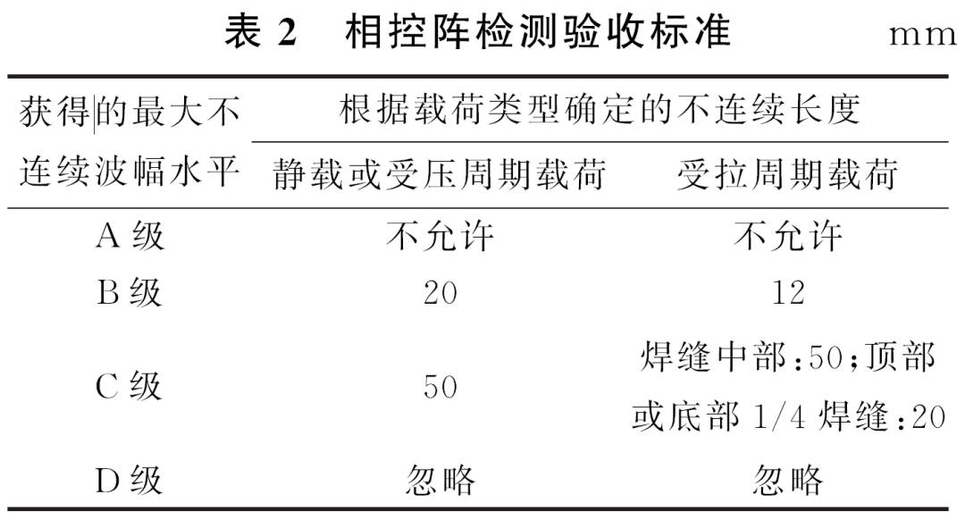 相控阵探头是什么探头AWS D1.1标准中焊缝相控阵超声检测要求的解读_https://www.jmylbn.com_新闻资讯_第8张