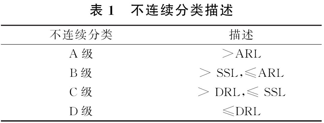 相控阵探头是什么探头AWS D1.1标准中焊缝相控阵超声检测要求的解读_https://www.jmylbn.com_新闻资讯_第7张