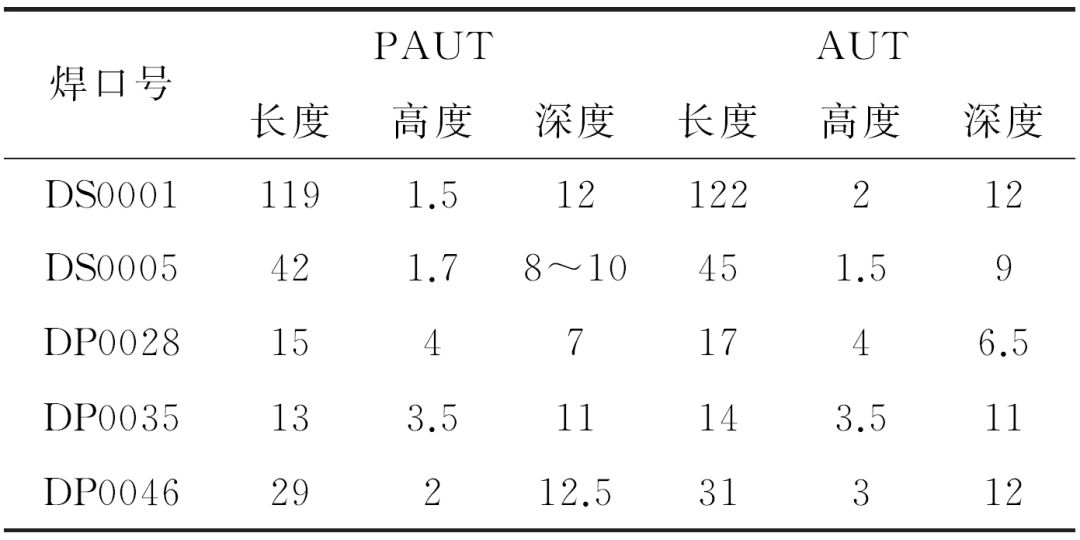 海底管線管中管對(duì)接環(huán)焊縫的相控陣超聲檢測(cè)