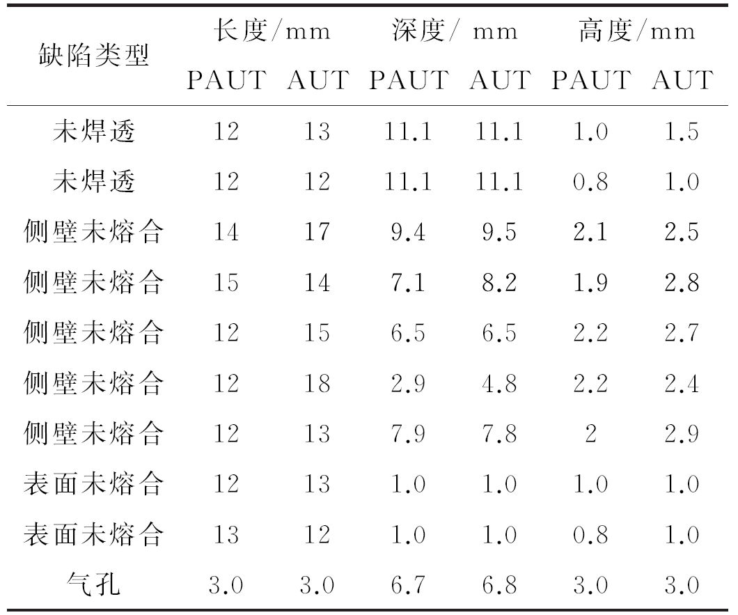 海底管線管中管對(duì)接環(huán)焊縫的相控陣超聲檢測(cè)