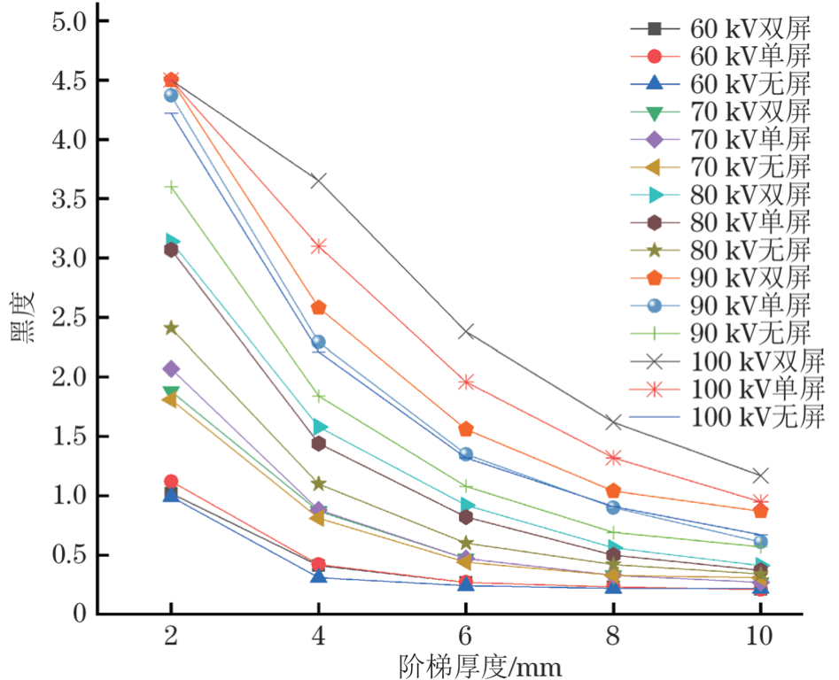 增感屏怎么使用铅箔增感屏在钛合金增材产品射线检测中的增感效果_https://www.jmylbn.com_新闻资讯_第13张