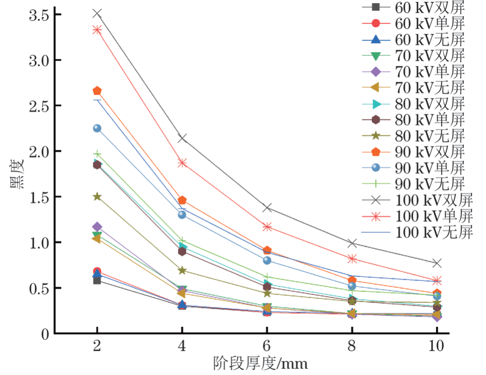 增感屏怎么使用铅箔增感屏在钛合金增材产品射线检测中的增感效果_https://www.jmylbn.com_新闻资讯_第11张