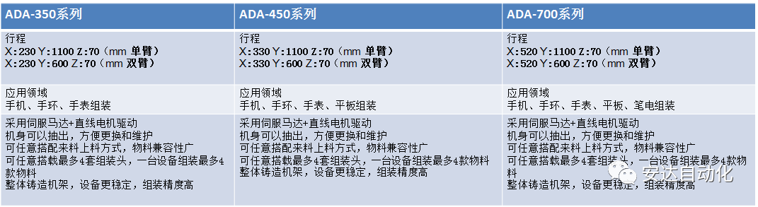 【预告】我在深圳NEPCON等你！