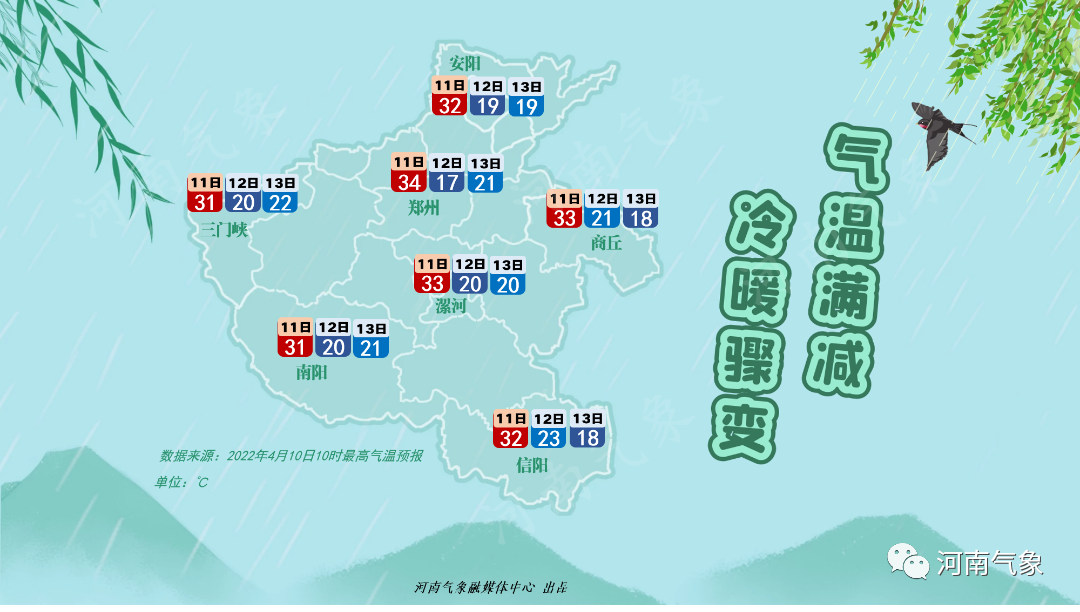 清丰天气预报凉快雨和大风冷空气又来到濮阳气温降到了零度