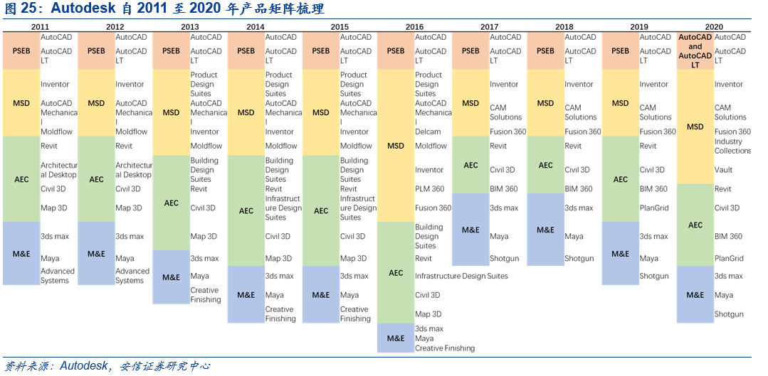 安信计算机】中望软件深度：中流砥柱，望眼天下- 计算机司令部 微信 