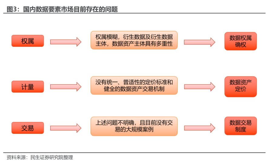 数据要素、数据确权 数据要素会计准则出台，数据资产评估配套机制迈出第一步-韭研公社