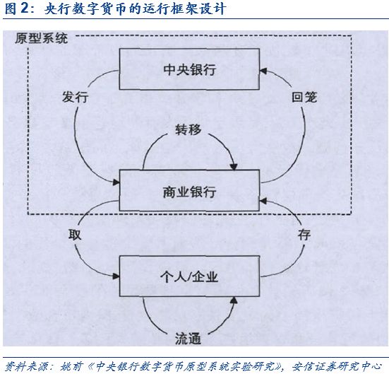 货币数字化趋势_数字货币金融科技与货币重构_数字货币如何重塑传统金融体系