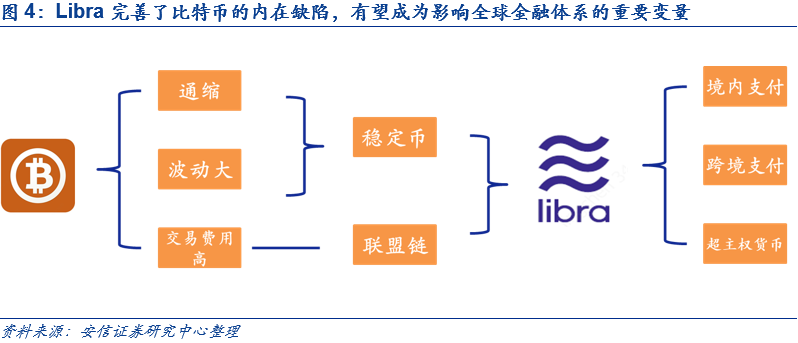 数字货币金融科技与货币重构_货币数字化趋势_数字货币如何重塑传统金融体系