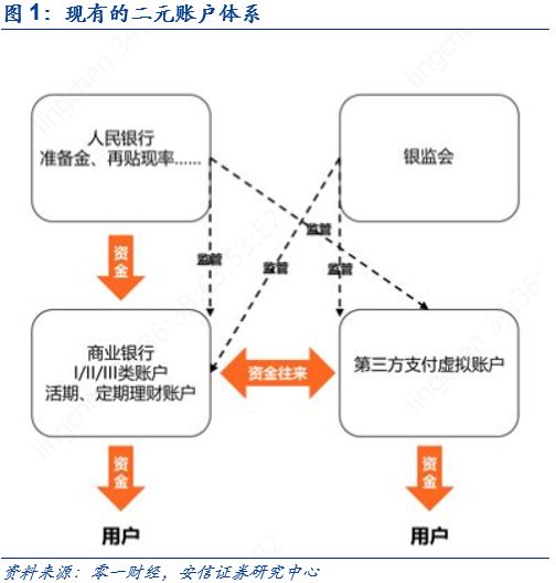 数字货币如何重塑传统金融体系_数字货币金融科技与货币重构_货币数字化趋势