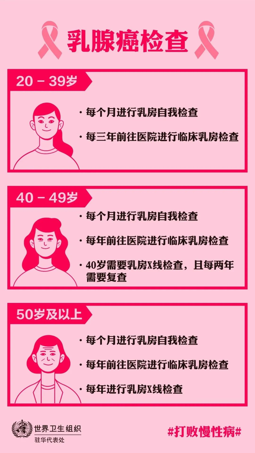 什么乳腺机钨靶机--乳腺癌诊断的好帮手！_https://www.jmylbn.com_新闻资讯_第12张